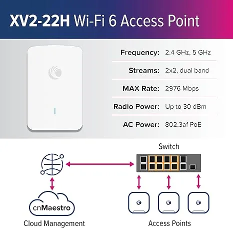 Cambium Networks XV2-22H Wi-Fi 6 Wall-Plate Access Point