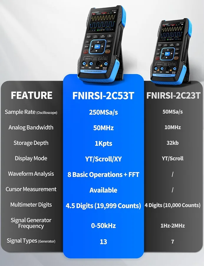 FNIRSI 2C53T 3-in-1 Handheld Oscilloscope & Multimeter
