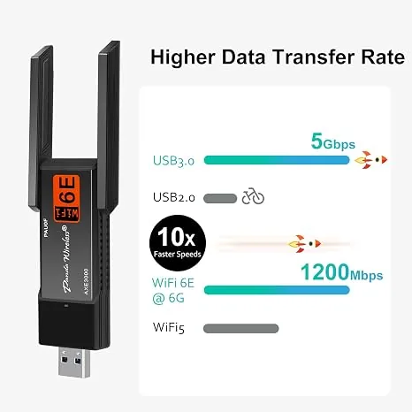 Panda Wireless Wi-Fi 6E Tri-Band USB 3.0 Adapter